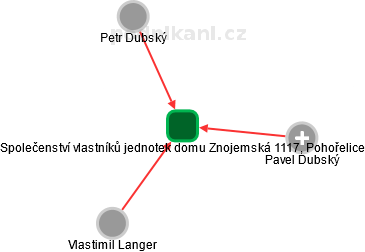 Společenství vlastníků jednotek domu Znojemská 1117, Pohořelice - náhled vizuálního zobrazení vztahů obchodního rejstříku