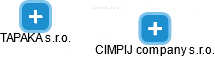CIMPIJ company s.r.o. - náhled vizuálního zobrazení vztahů obchodního rejstříku