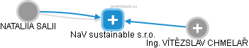 NaV sustainable s.r.o. - náhled vizuálního zobrazení vztahů obchodního rejstříku