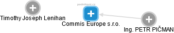 Commis Europe s.r.o. - náhled vizuálního zobrazení vztahů obchodního rejstříku