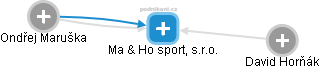 Ma & Ho sport, s.r.o. - náhled vizuálního zobrazení vztahů obchodního rejstříku