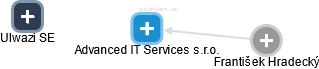 Advanced IT Services s.r.o. - náhled vizuálního zobrazení vztahů obchodního rejstříku
