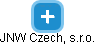 JNW Czech, s.r.o. - náhled vizuálního zobrazení vztahů obchodního rejstříku