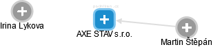 AXE STAV s.r.o. - náhled vizuálního zobrazení vztahů obchodního rejstříku