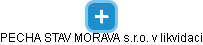 PECHA STAV MORAVA s.r.o. v likvidaci - náhled vizuálního zobrazení vztahů obchodního rejstříku