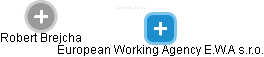 European Working Agency E.W.A  s.r.o. - náhled vizuálního zobrazení vztahů obchodního rejstříku