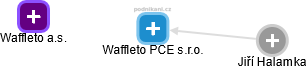 Waffleto PCE s.r.o. - náhled vizuálního zobrazení vztahů obchodního rejstříku
