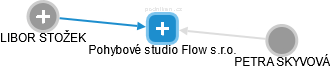 Pohybové studio Flow s.r.o. - náhled vizuálního zobrazení vztahů obchodního rejstříku