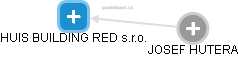 HUIS BUILDING RED s.r.o. - náhled vizuálního zobrazení vztahů obchodního rejstříku
