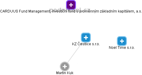 KZ Čestlice s.r.o. - náhled vizuálního zobrazení vztahů obchodního rejstříku