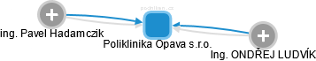 Poliklinika Opava s.r.o. - náhled vizuálního zobrazení vztahů obchodního rejstříku