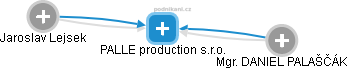 PALLE production s.r.o. - náhled vizuálního zobrazení vztahů obchodního rejstříku