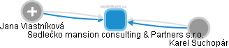 Sedlečko mansion consulting & Partners s.r.o. - náhled vizuálního zobrazení vztahů obchodního rejstříku