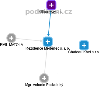 Rezidence Měděnec s. r. o. - náhled vizuálního zobrazení vztahů obchodního rejstříku