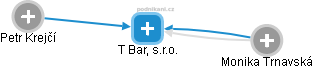 T Bar, s.r.o. - náhled vizuálního zobrazení vztahů obchodního rejstříku
