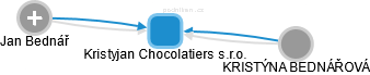 Kristyjan Chocolatiers s.r.o. - náhled vizuálního zobrazení vztahů obchodního rejstříku