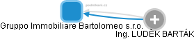 Gruppo Immobiliare Bartolomeo s.r.o. - náhled vizuálního zobrazení vztahů obchodního rejstříku