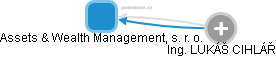 Assets & Wealth Management, s. r. o. - náhled vizuálního zobrazení vztahů obchodního rejstříku