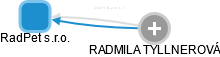 RadPet s.r.o. - náhled vizuálního zobrazení vztahů obchodního rejstříku