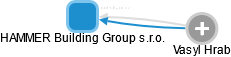 HAMMER Building Group s.r.o. - náhled vizuálního zobrazení vztahů obchodního rejstříku