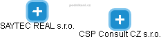 CSP Consult CZ s.r.o. - náhled vizuálního zobrazení vztahů obchodního rejstříku