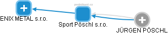 Sport Pöschl s.r.o. - náhled vizuálního zobrazení vztahů obchodního rejstříku