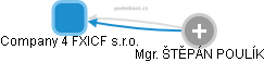 Company 4 FXICF s.r.o. - náhled vizuálního zobrazení vztahů obchodního rejstříku