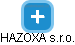 HAZOXA s.r.o. - náhled vizuálního zobrazení vztahů obchodního rejstříku