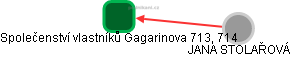 Společenství vlastníků Gagarinova 713, 714 - náhled vizuálního zobrazení vztahů obchodního rejstříku