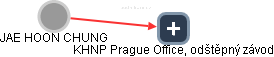 KHNP Prague Office, odštěpný závod - náhled vizuálního zobrazení vztahů obchodního rejstříku