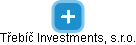 Třebíč Investments, s.r.o. - náhled vizuálního zobrazení vztahů obchodního rejstříku