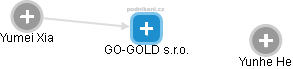 GO-GOLD s.r.o. - náhled vizuálního zobrazení vztahů obchodního rejstříku