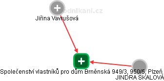 Společenství vlastníků pro dům Brněnská 949/3, 950/5, Plzeň - náhled vizuálního zobrazení vztahů obchodního rejstříku