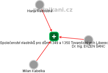 Společenství vlastníků pro dům 1349 a 1350 Tovaryšský vrch Liberec - náhled vizuálního zobrazení vztahů obchodního rejstříku