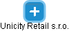 Unicity Retail s.r.o. - náhled vizuálního zobrazení vztahů obchodního rejstříku
