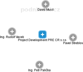Project Development PRE CR s.r.o. - náhled vizuálního zobrazení vztahů obchodního rejstříku