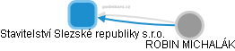 Stavitelství Slezské republiky s.r.o. - náhled vizuálního zobrazení vztahů obchodního rejstříku