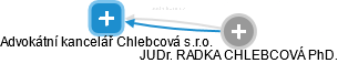 Advokátní kancelář Chlebcová s.r.o. - náhled vizuálního zobrazení vztahů obchodního rejstříku