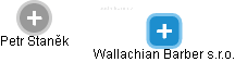 Wallachian Barber s.r.o. - náhled vizuálního zobrazení vztahů obchodního rejstříku