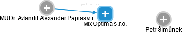 Mix Optima s.r.o. - náhled vizuálního zobrazení vztahů obchodního rejstříku