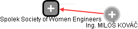 Spolek Society of Women Engineers - náhled vizuálního zobrazení vztahů obchodního rejstříku