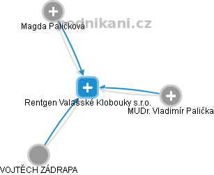 Rentgen Valašské Klobouky s.r.o. , Putim IČO 08214697 - Obchodní rejstřík  firem | Kurzy.cz