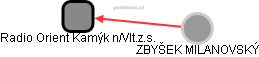 Radio Orient Kamýk n/Vlt.z.s. - náhled vizuálního zobrazení vztahů obchodního rejstříku