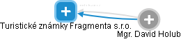 Turistické známky Fragmenta s.r.o. - náhled vizuálního zobrazení vztahů obchodního rejstříku