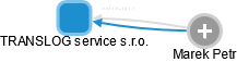 TRANSLOG service s.r.o. - náhled vizuálního zobrazení vztahů obchodního rejstříku