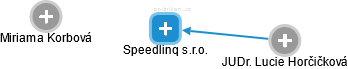 Speedlinq s.r.o. - náhled vizuálního zobrazení vztahů obchodního rejstříku