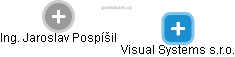 Visual Systems s.r.o. - náhled vizuálního zobrazení vztahů obchodního rejstříku