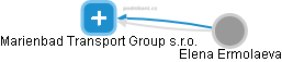 Marienbad Transport Group s.r.o. - náhled vizuálního zobrazení vztahů obchodního rejstříku