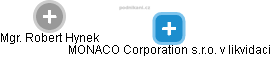 MONACO Corporation s.r.o. v likvidaci - náhled vizuálního zobrazení vztahů obchodního rejstříku