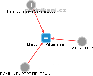 Max Aicher Pilsen s.r.o. - náhled vizuálního zobrazení vztahů obchodního rejstříku